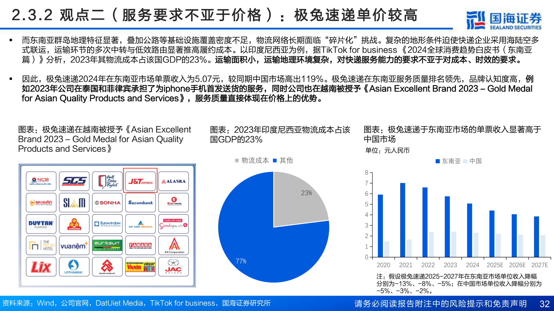 咨询下各位2 . 3 . 2   观 点 二 （ 服 务 要 求 不 亚 于 价 格 ） ： 极 兔 速 递 单 价 较 高