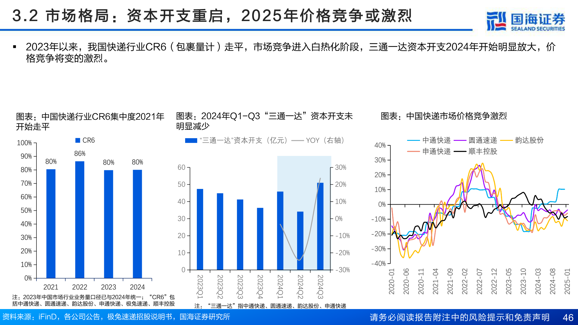 如何看待3 . 2   市 场 格 局 ： 资 本 开 支 重 启 ， 2 0 2 5 年 价 格 竞 争 或 激 烈