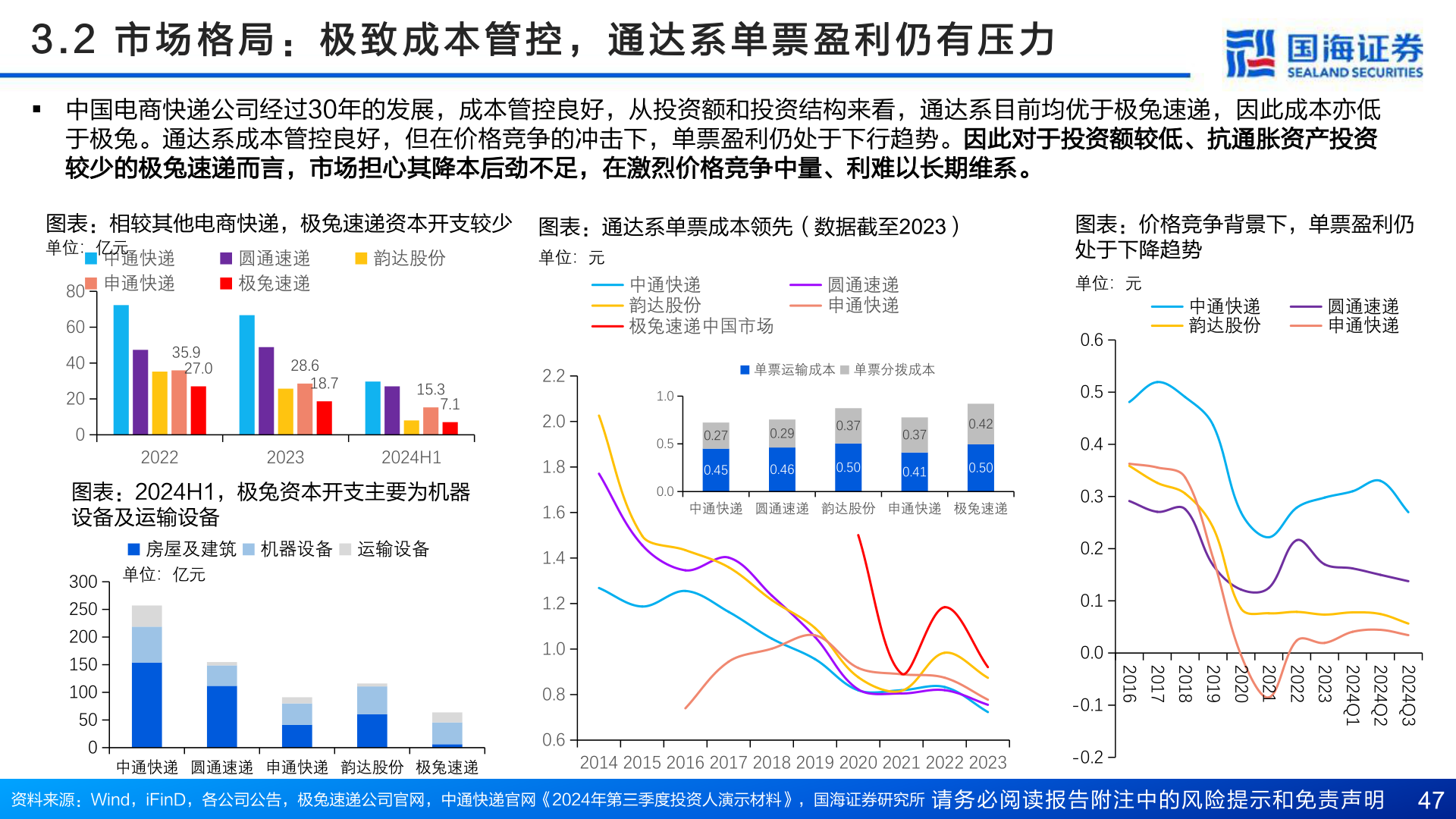 如何看待3 . 2   市 场 格 局 ： 极 致 成 本 管 控 ， 通 达 系 单 票 盈 利 仍 有 压 力