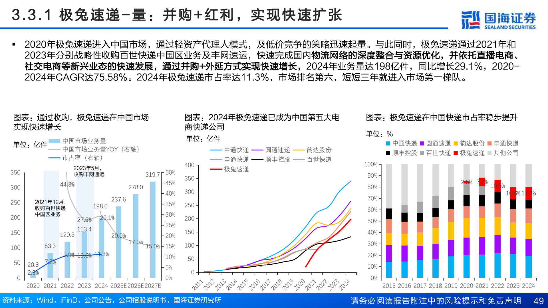 如何才能3 . 3 . 1   极 兔 速 递 - 量 ： 并 购 + 红 利 ， 实 现 快 速 扩 张