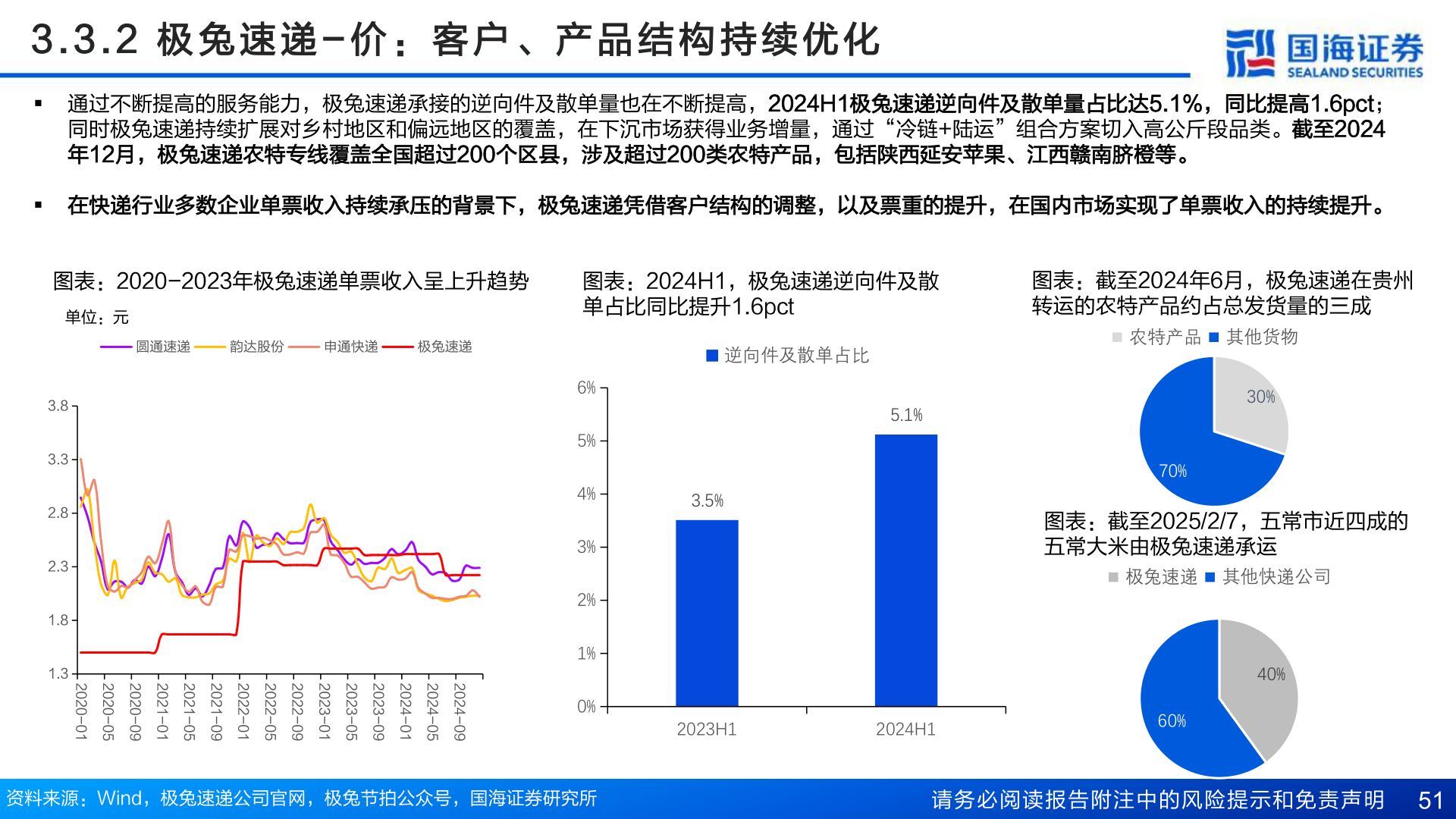 咨询大家3 . 3 . 2   极 兔 速 递 - 价 ： 客 户 、 产 品 结 构 持 续 优 化