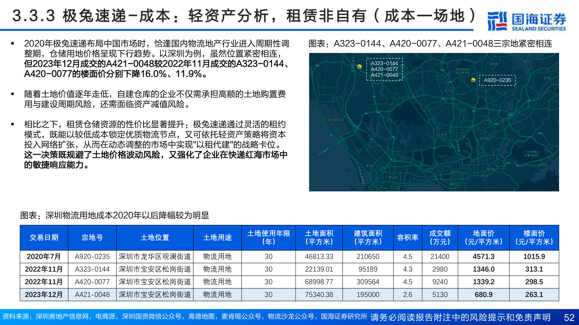 想问下各位网友3 . 3 . 3   极 兔 速 递 - 成 本 ： 轻 资 产 分 析 ， 租 赁 非 自 有 （ 成 本 — 场 地 ）