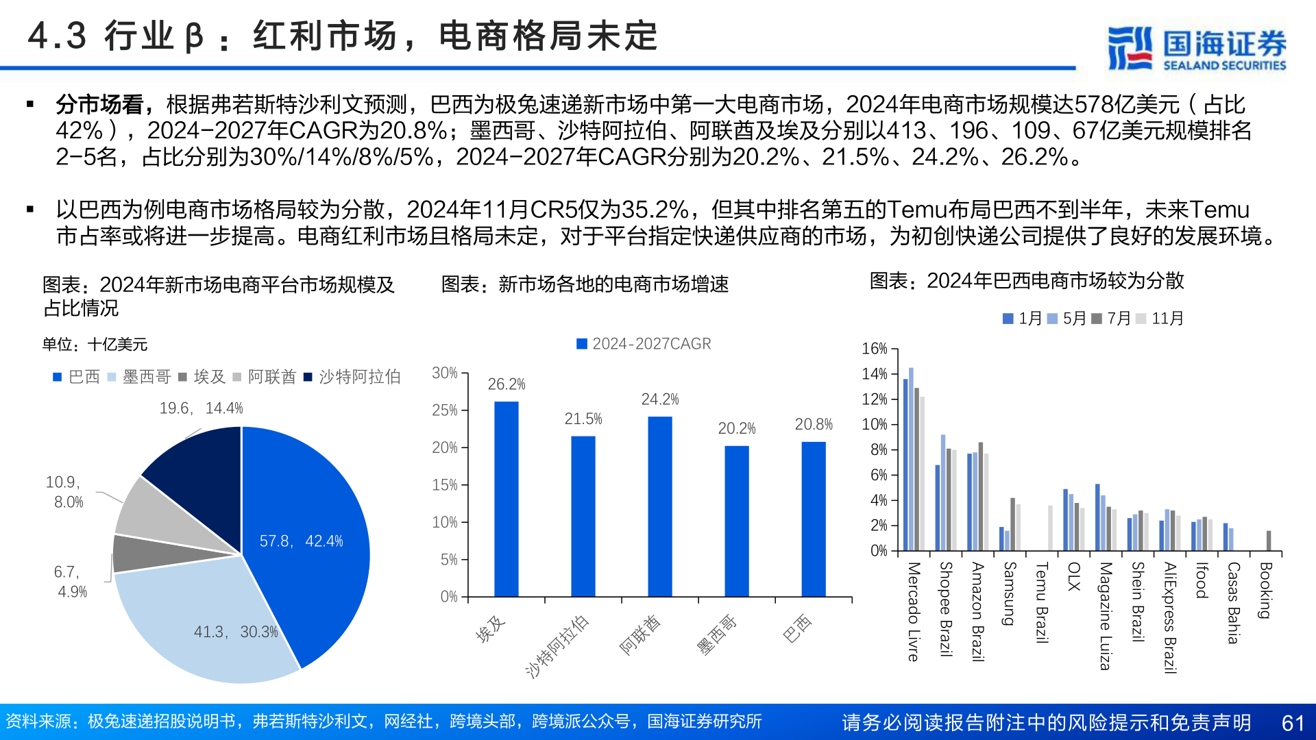 一起讨论下4 . 3   行 业 β ： 红 利 市 场 ， 电 商 格 局 未 定