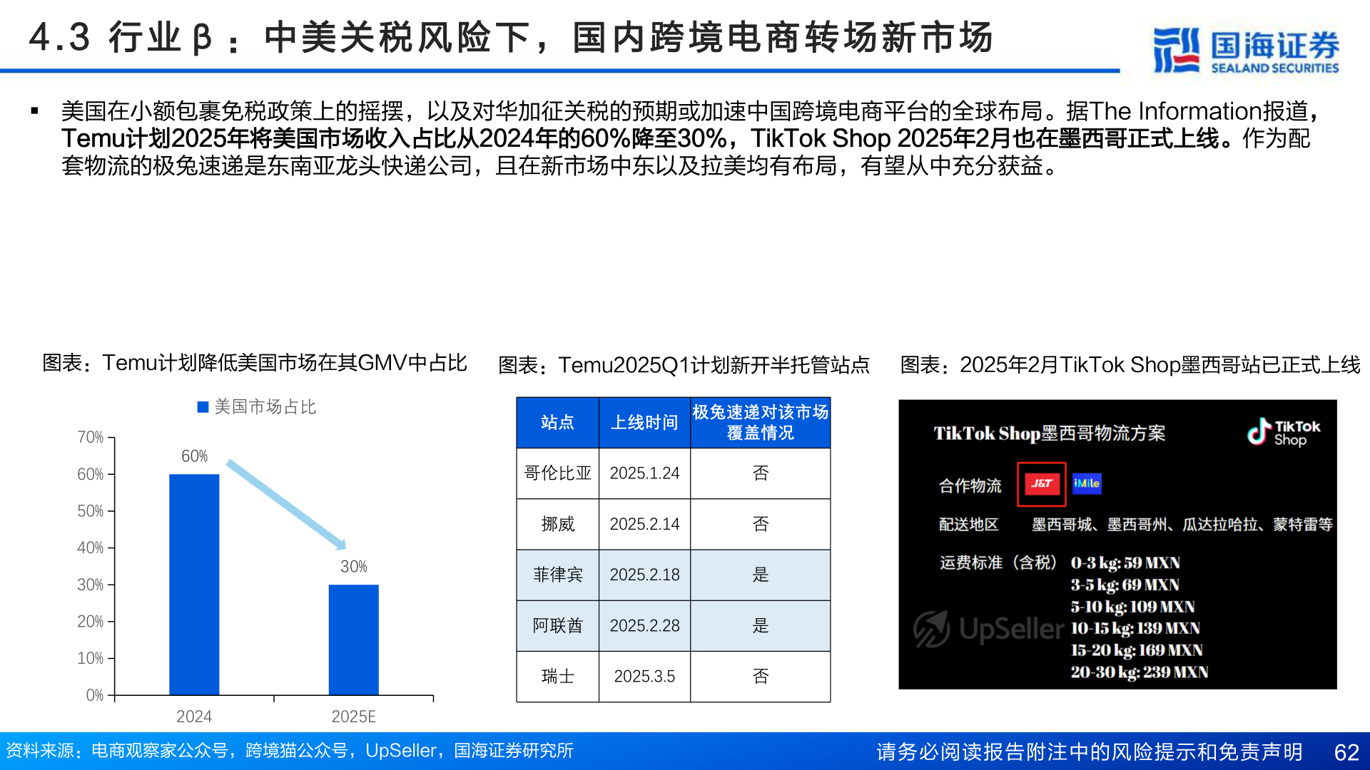 一起讨论下4 . 3   行 业 β ： 中 美 关 税 风 险 下 ， 国 内 跨 境 电 商 转 场 新 市 场
