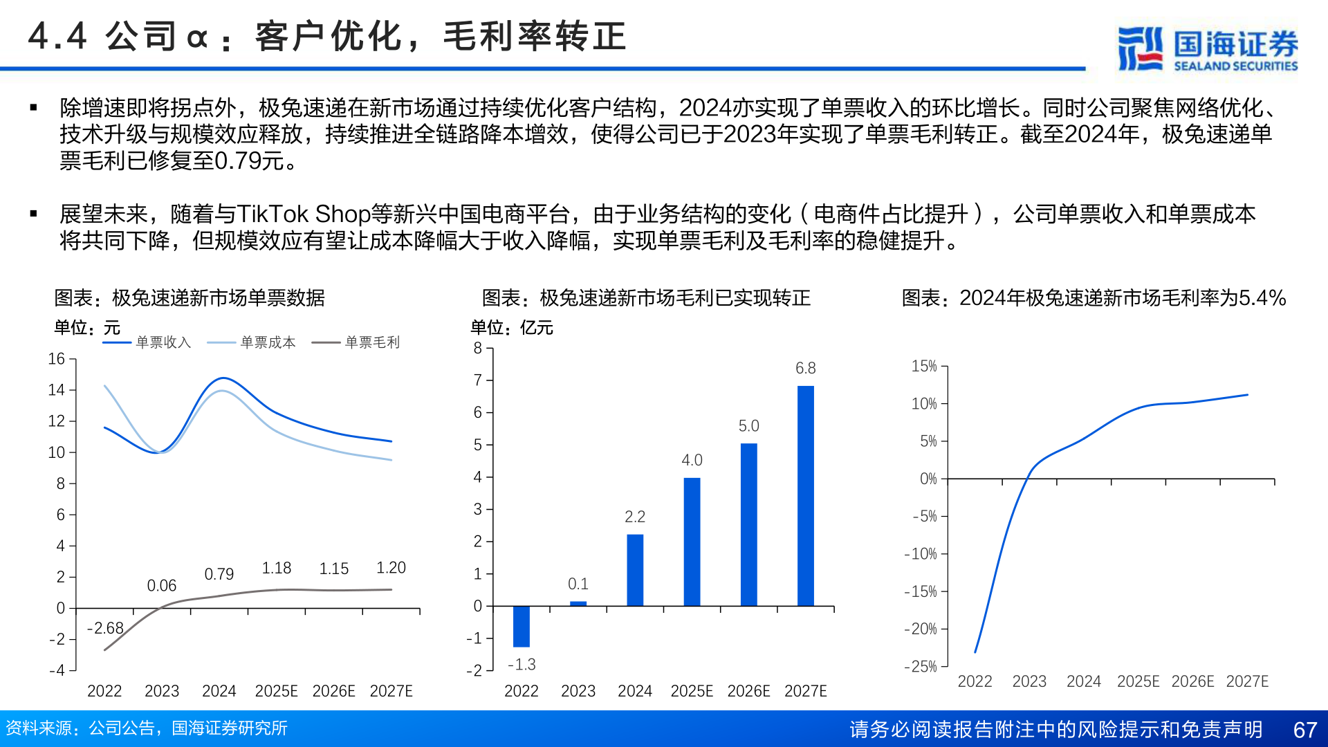 如何了解4 . 4   公 司 α ： 客 户 优 化 ， 毛 利 率 转 正