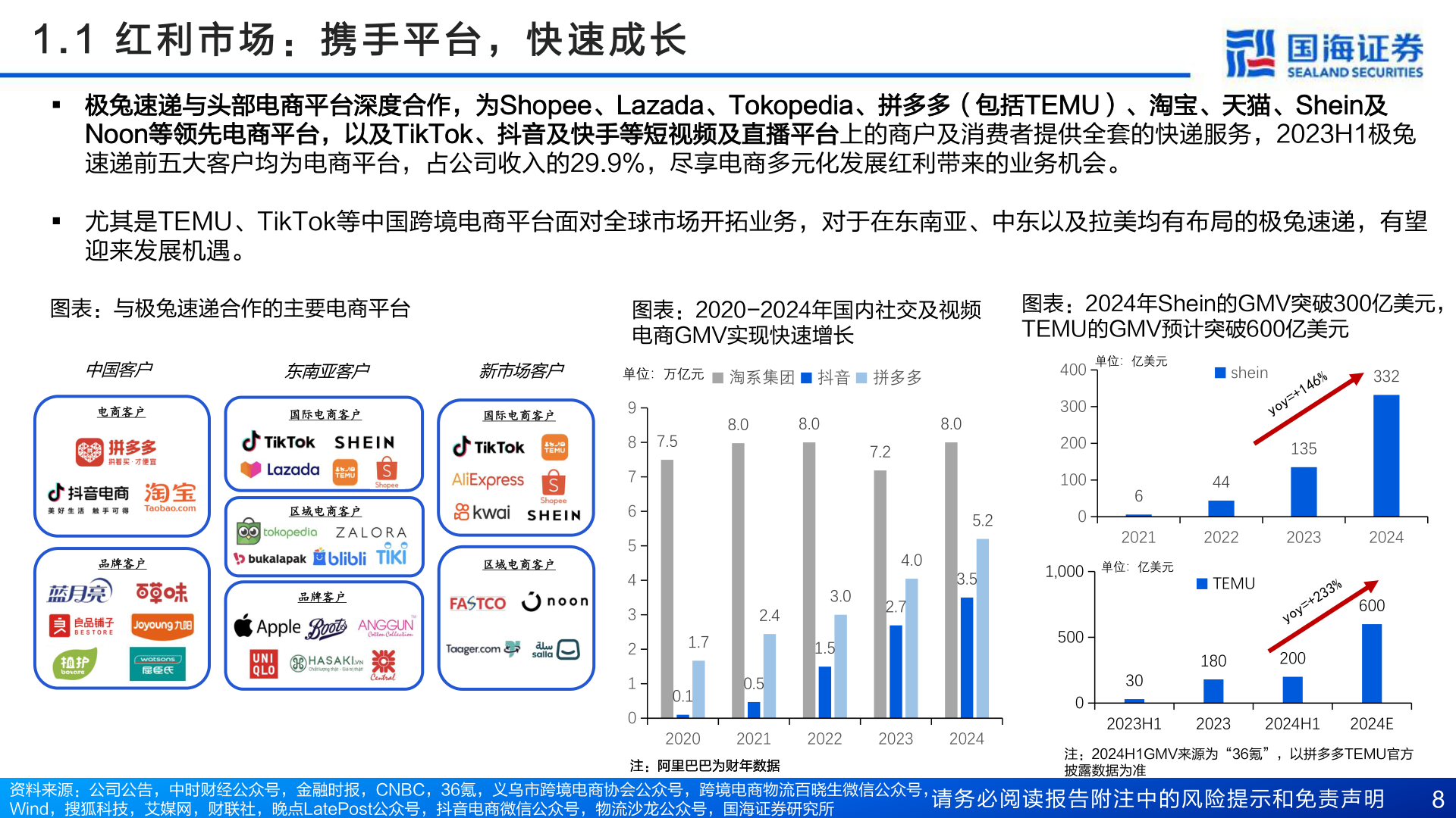 如何解释1 . 1   红 利 市 场 ： 携 手 平 台 ， 快 速 成 长