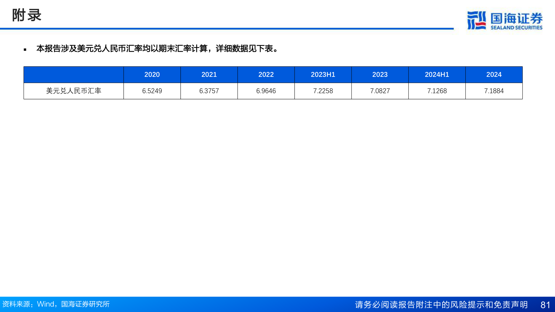 咨询下各位附 录