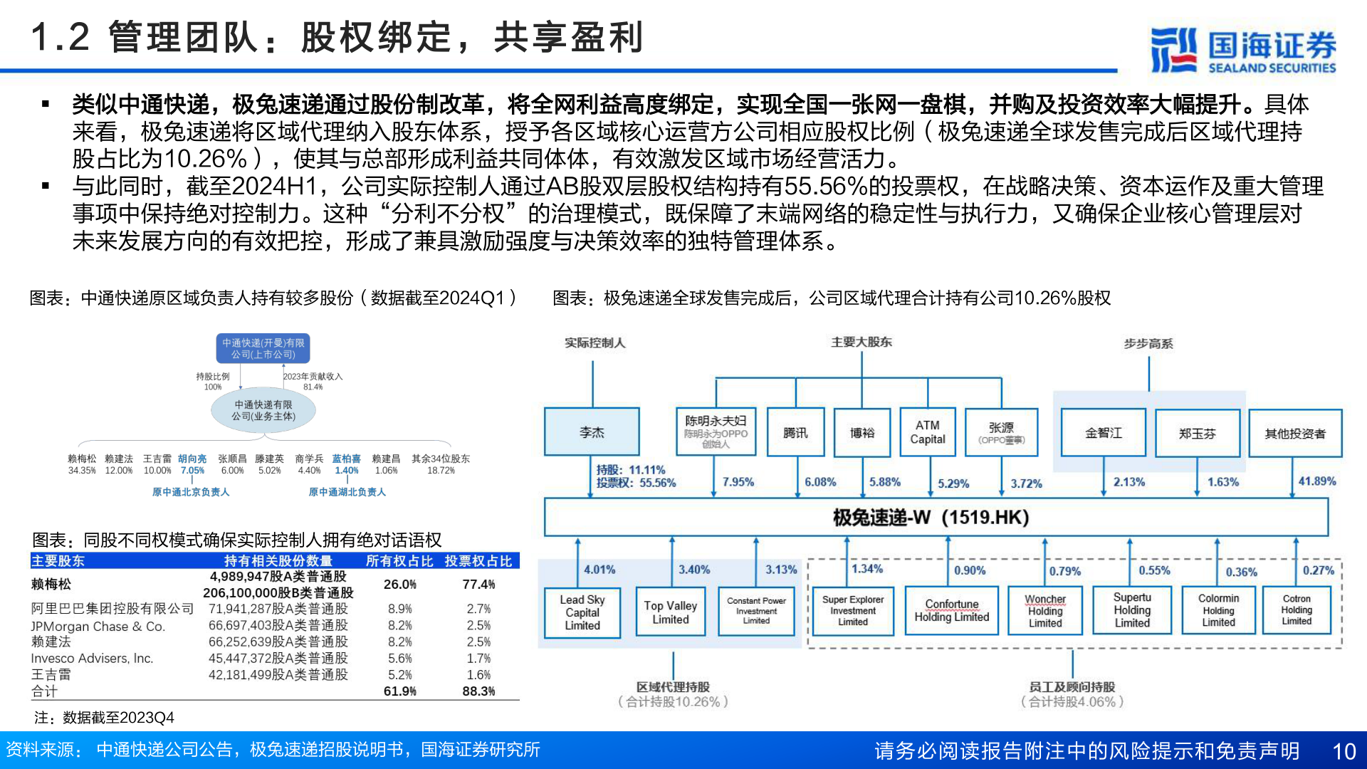 怎样理解1 . 2   管 理 团 队 ： 股 权 绑 定 ， 共 享 盈 利