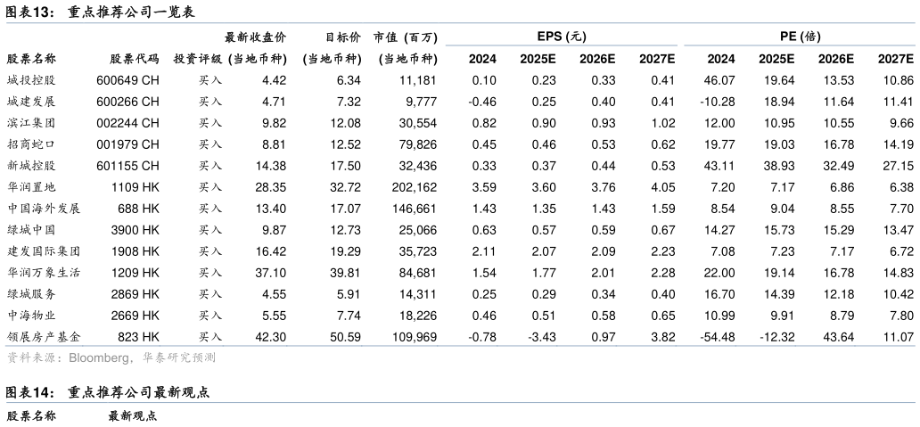 想问下各位网友重点推荐公司一览表