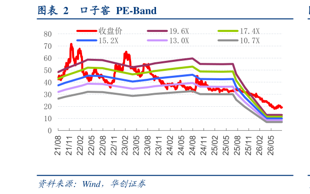 请问一下口子窖  PE-Band