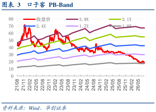 谁能回答口子窖  PB-Band