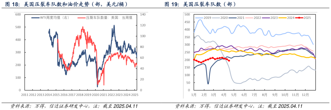 你知道美国压裂车队数（部）