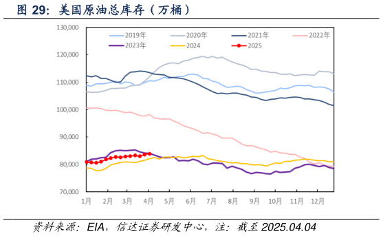 你知道美国原油总库存（万桶）