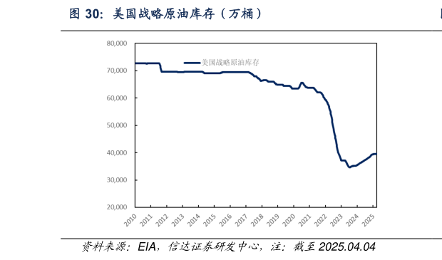如何看待美国战略原油库存（万桶）