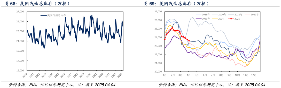 咨询大家美国汽油总库存（万桶） 美国汽油总库存（万桶）