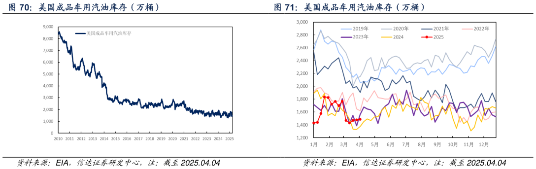 想关注一下美国成品车用汽油库存（万桶） 美国成品车用汽油库存（万桶）