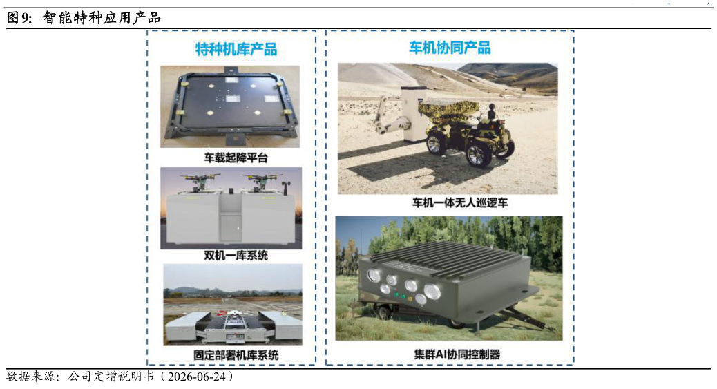 你知道智能特种应用产品