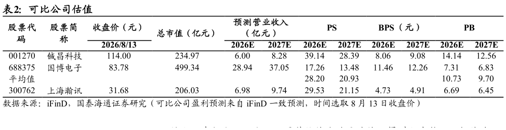 如何解释可比公司估值