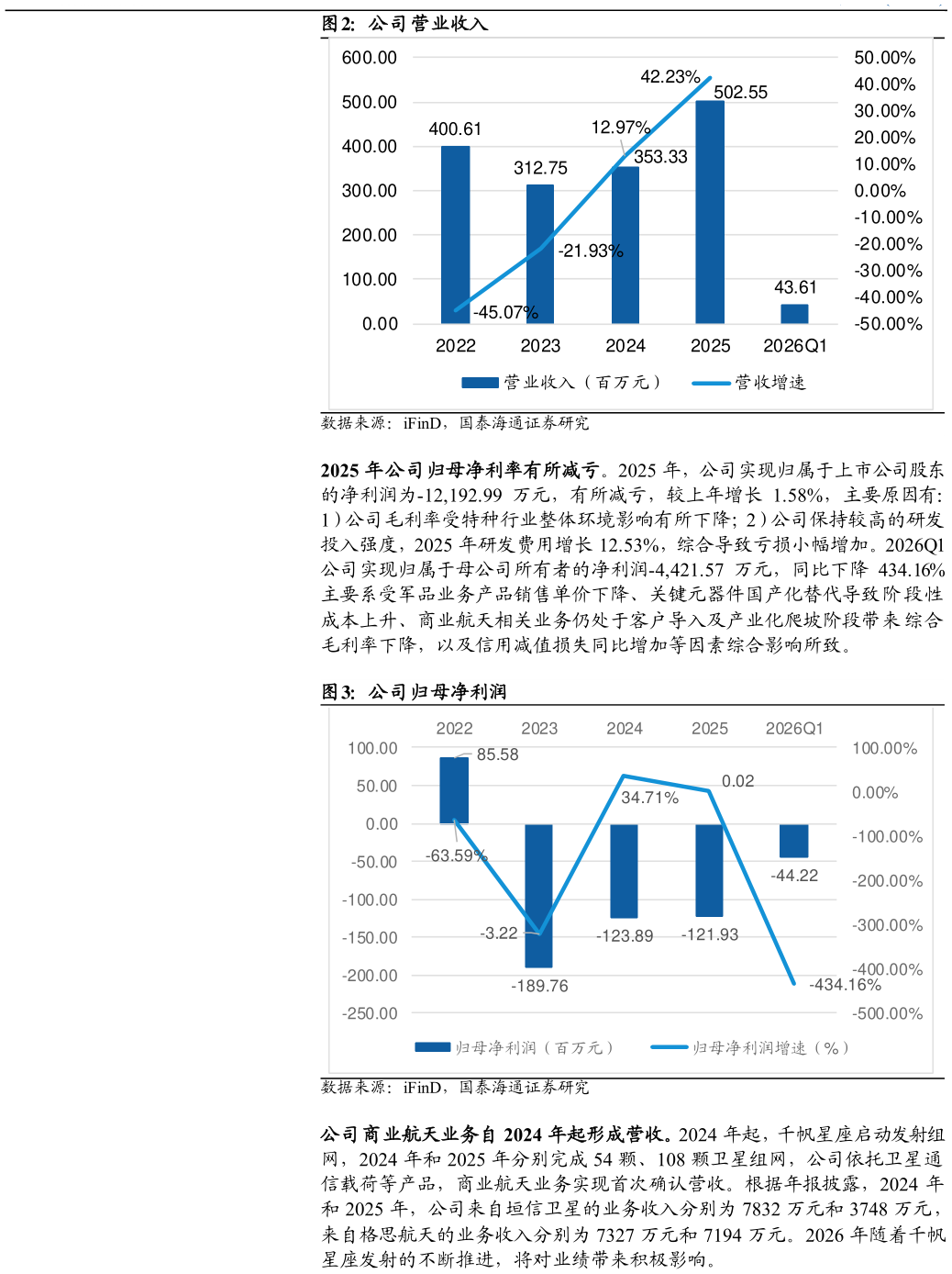如何了解公司营业收入 公司归母净利润