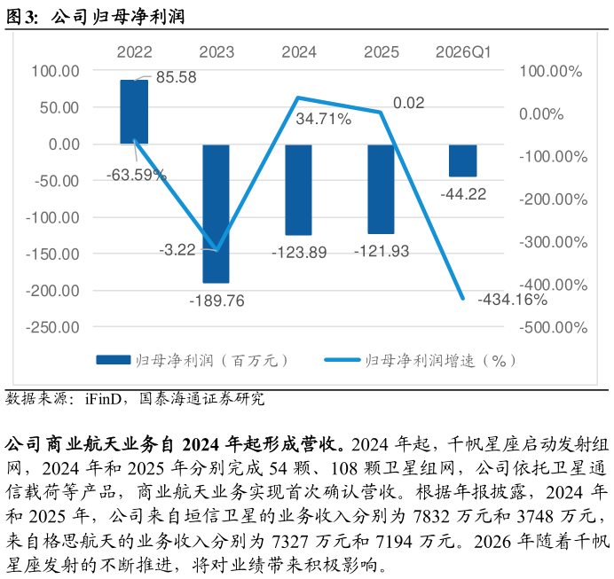 你知道公司归母净利润