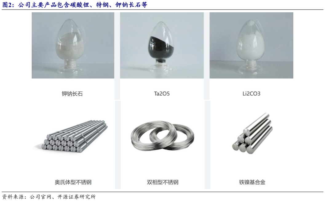 想问下各位网友公司主要产品包含碳酸锂、特钢、钾钠长石等?