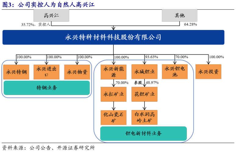 如何看待公司实控人为自然人高兴江?