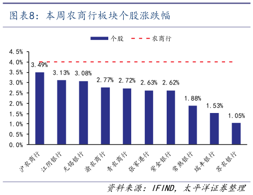 咨询大家本周农商行板块个股涨跌幅