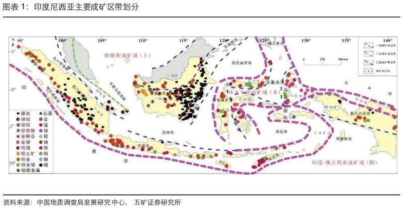 各位网友请教一下印度尼西亚主要成矿区带划分