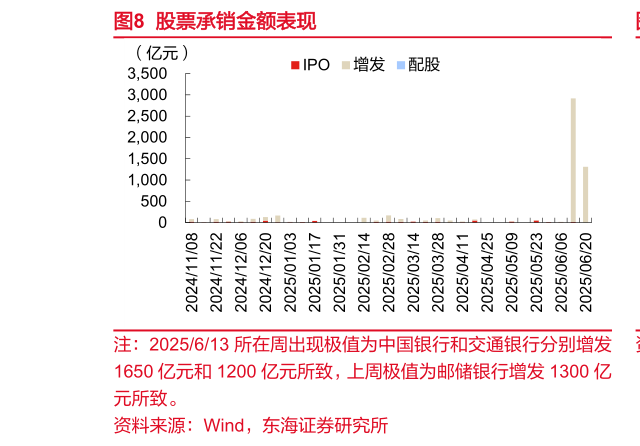 想问下各位网友股票承销金额表现