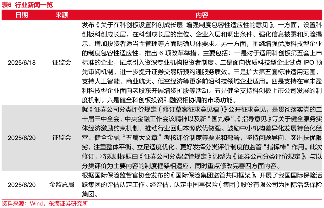 咨询大家行业新闻一览