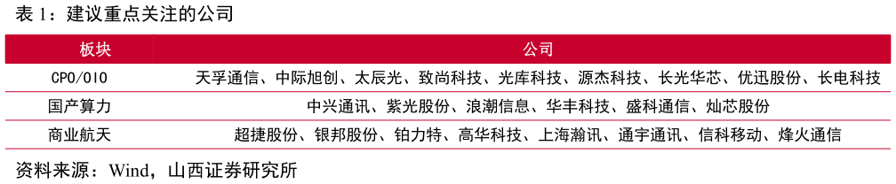 咨询大家建议重点关注的公司