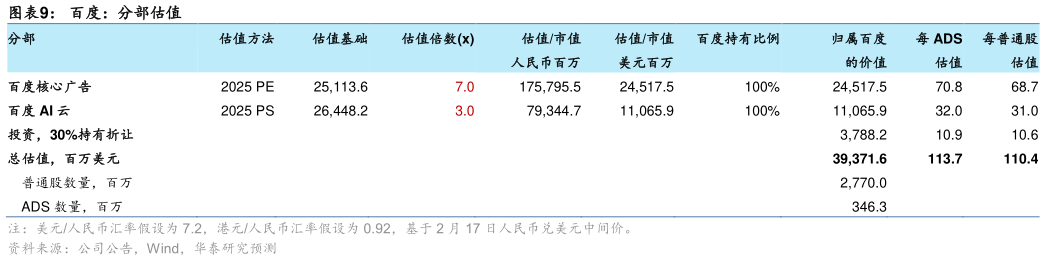 如何了解百度：分部估值?