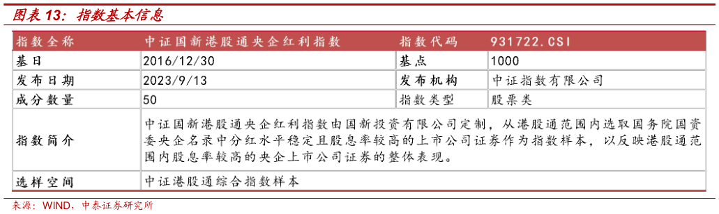咨询下各位指数基本信息