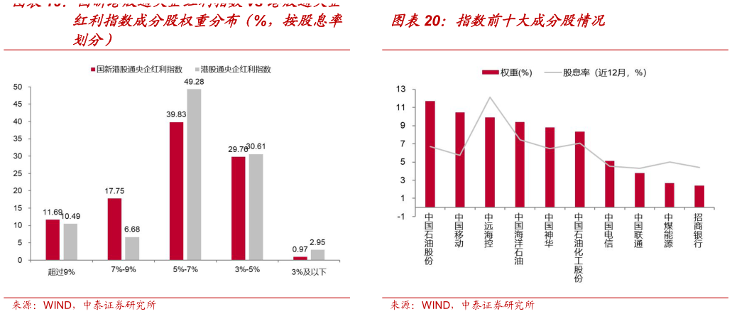 咨询大家指数前十大成分股情况