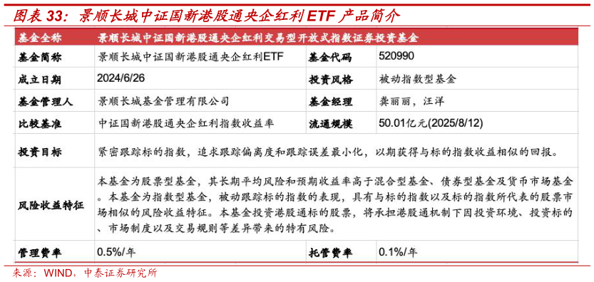 如何了解景顺长城中证国新港股通央企红利ETF 产品简介