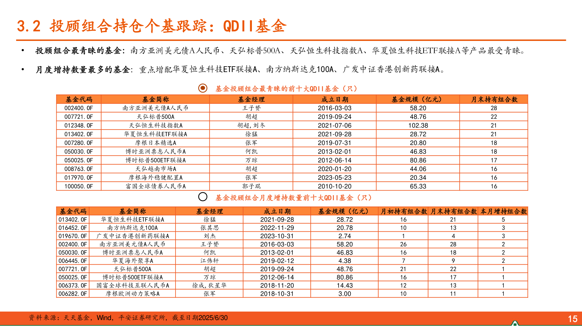 如何了解3.2 投顾组合持仓个基跟踪：QDII基金