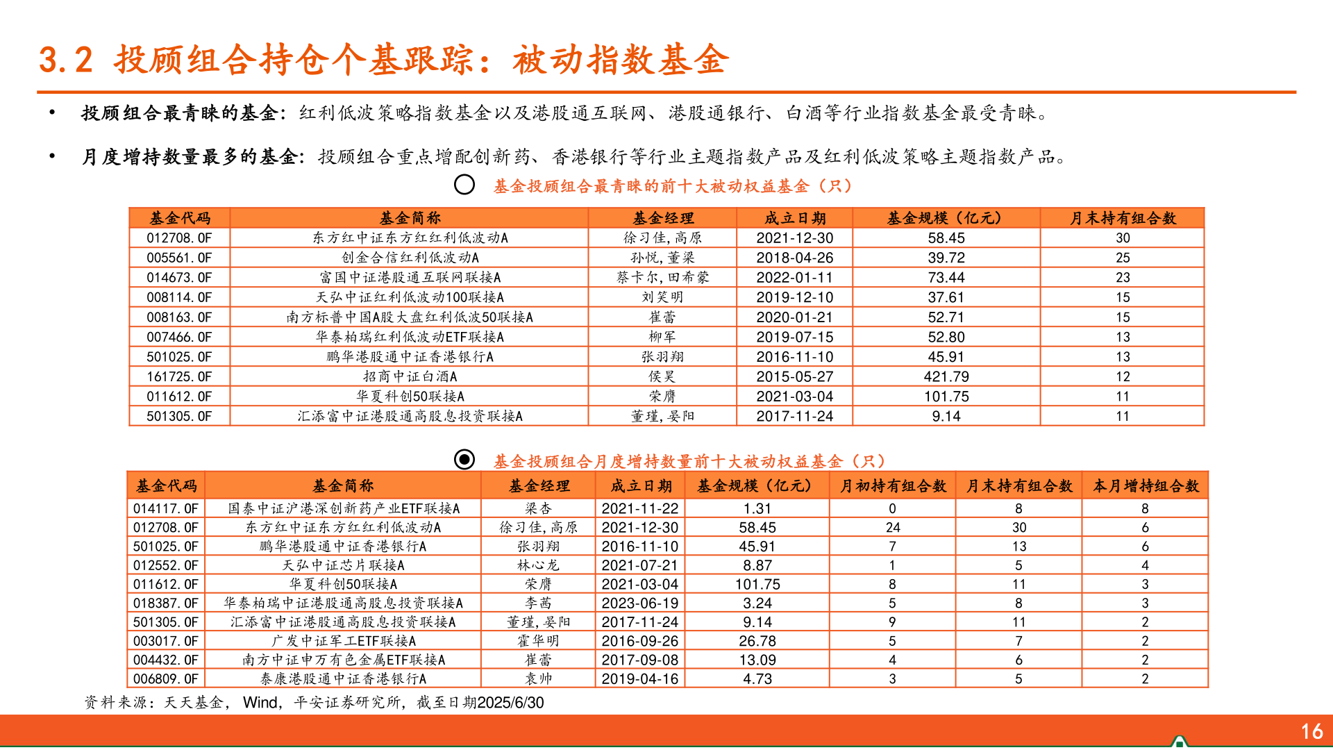各位网友请教一下3.2 投顾组合持仓个基跟踪：被动指数基金