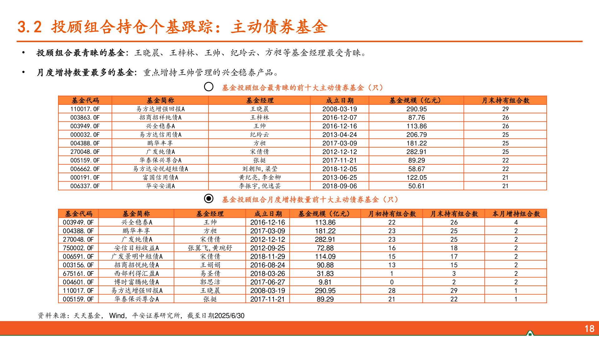 怎样理解3.2 投顾组合持仓个基跟踪：主动债券基金