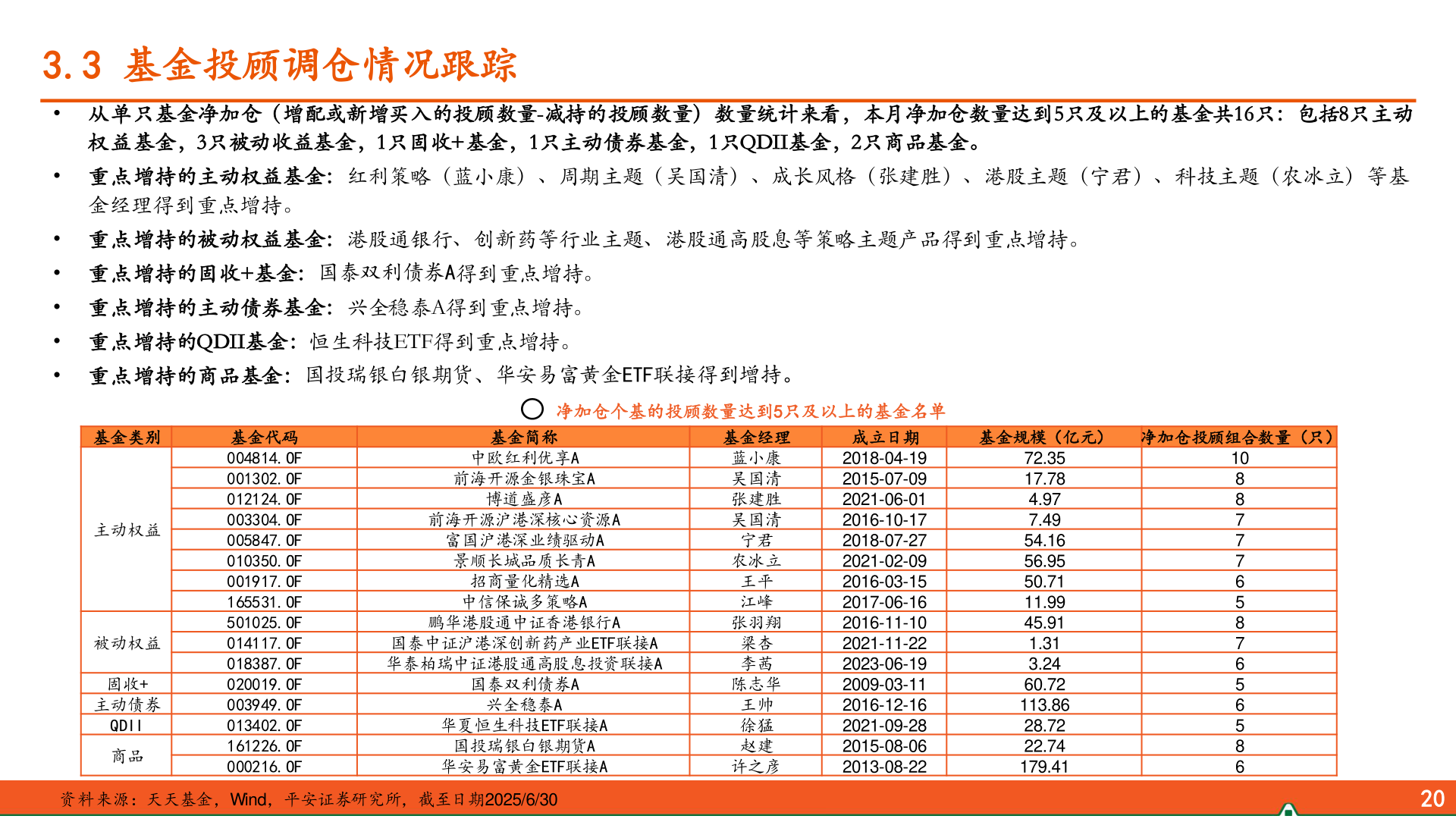 如何解释3.3 基金投顾调仓情况跟踪