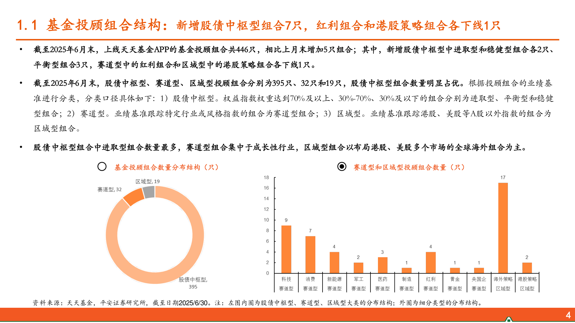 咨询大家1.1 基金投顾组合结构：新增股债中枢型组合7只，红利组合和港股策略组合各下线1只