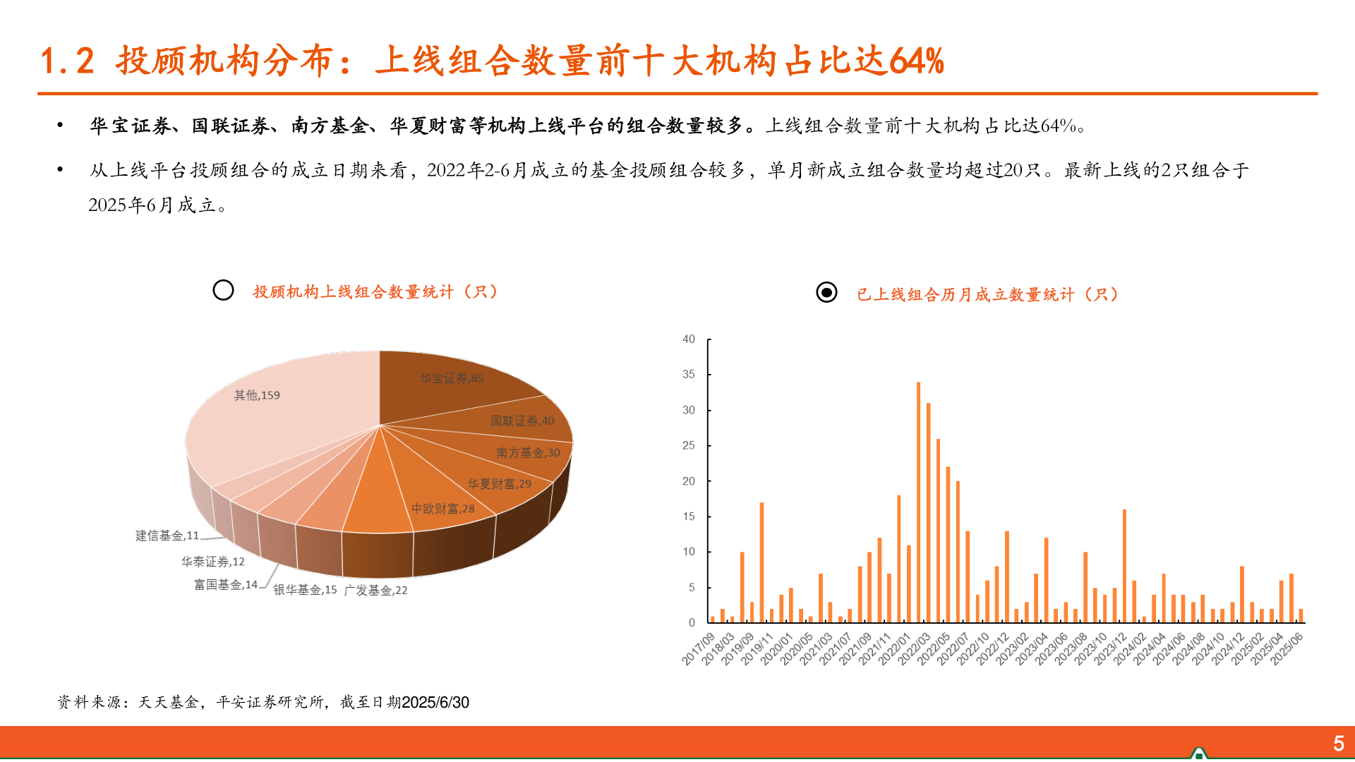 你知道1.2 投顾机构分布：上线组合数量前十大机构占比达64%