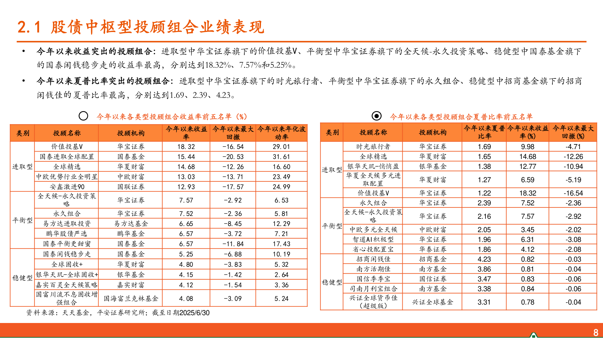 我想了解一下2.1 股债中枢型投顾组合业绩表现
