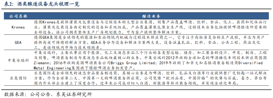 咨询大家酒类酿造设备龙头梳理一览