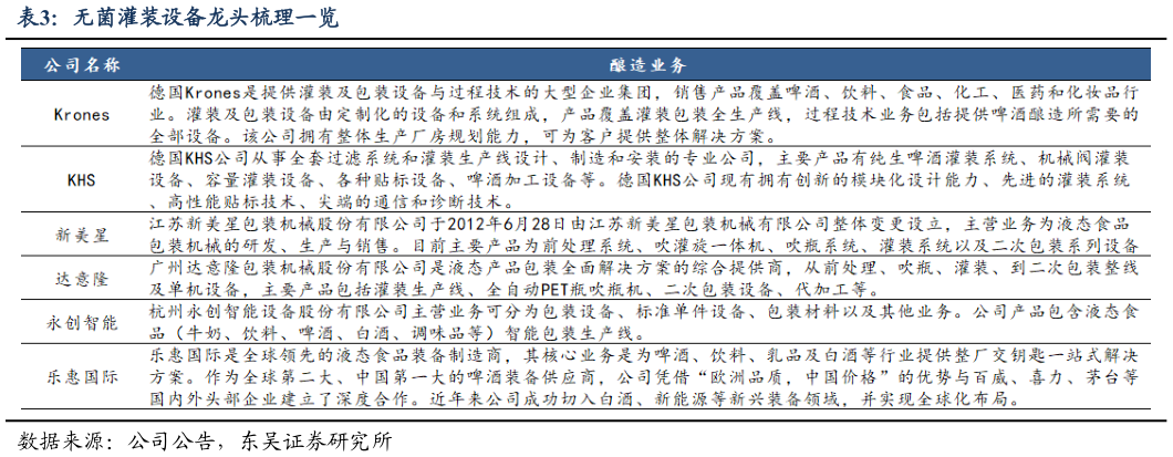 如何了解无菌灌装设备龙头梳理一览