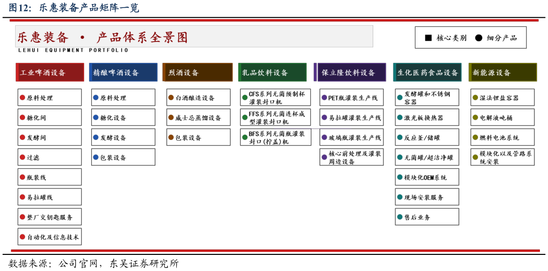 想关注一下乐惠装备产品矩阵一览