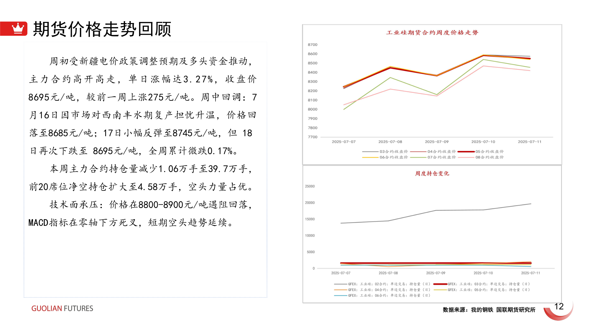 想问下各位网友期货价格走势回顾?