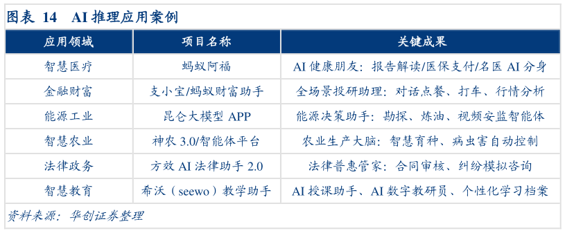 你知道AI 推理应用案例