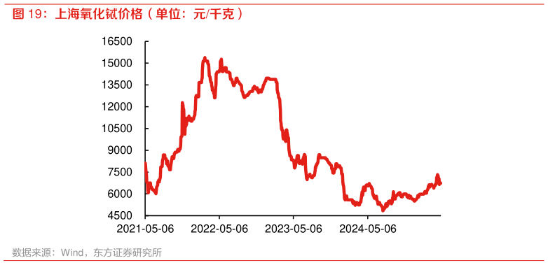 你知道上海氧化铽价格(单位:元千克)?