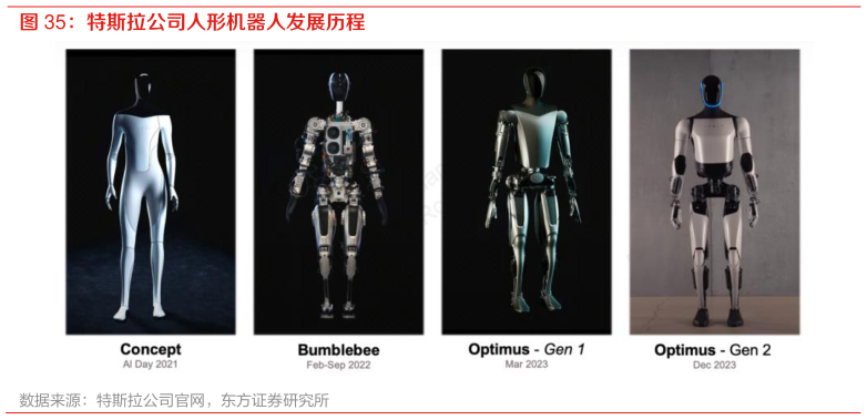 如何解释特斯拉公司人形机器人发展历程?