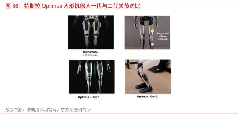 谁知道特斯拉 Optimus 人形机器人一代与二代关节对比?